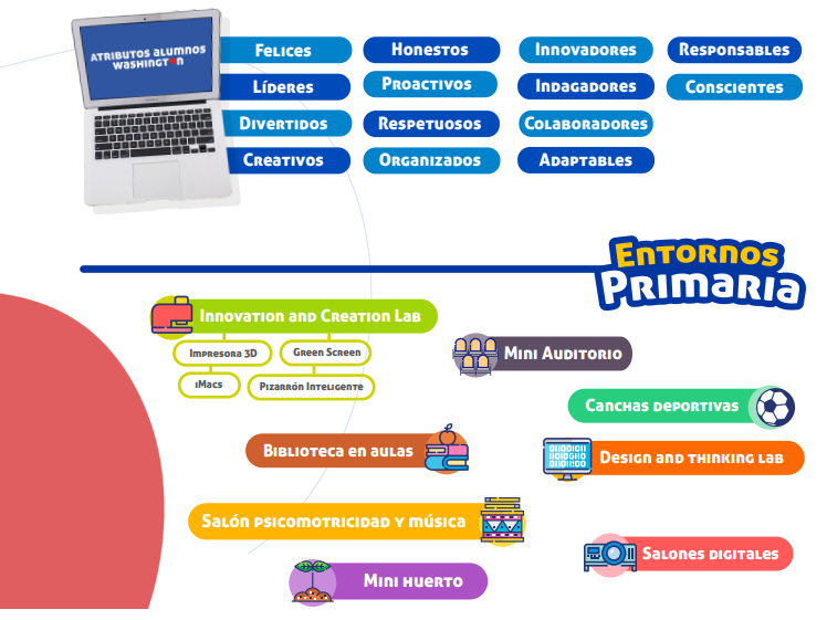 Colegio Washington Primaria